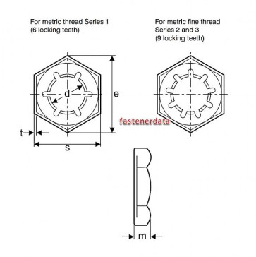 Metric Coarse Self Locking Pal Counter Nut Spring-Steel DIN7967