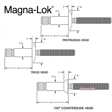 Huck Magna-Lok Blind Fastener
