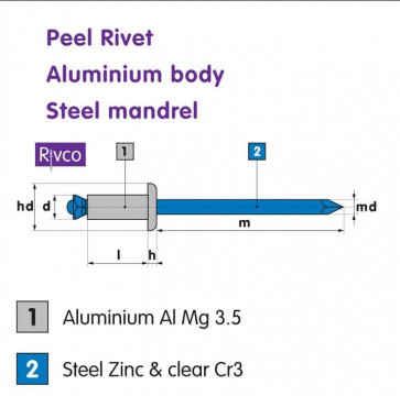 Rivco Peel Rivet Aluminium Body Steel Mandrel ADP