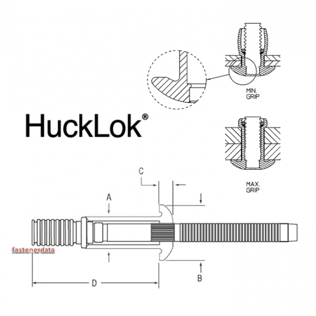 Fastenerdata Huck HuckLok Blind Fastener Fastener Specifications