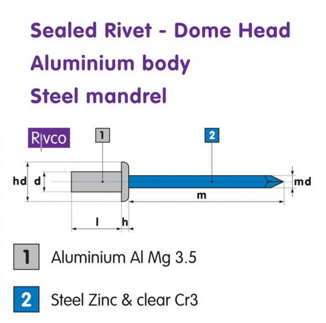 Man Dial Rivet Fastenerdata - Rivco Sealed Rivet Domed Head Aluminium Body Steel ...