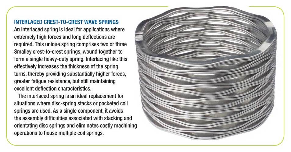 interlaced wave spring