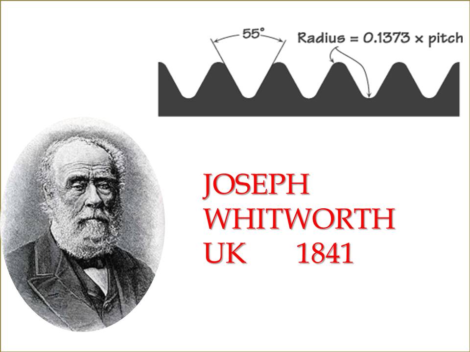 Bsw Standard Thread Chart