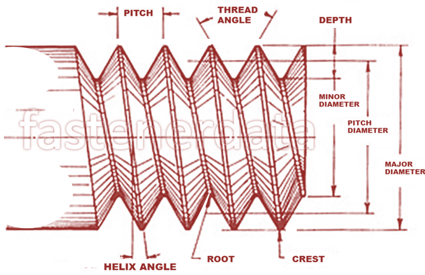 Thread Helix Angle Chart