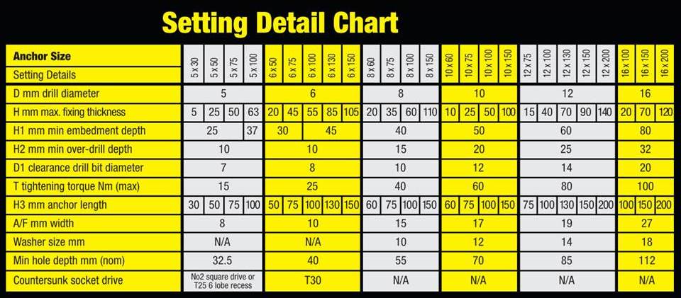 Stover Nut Torque Chart