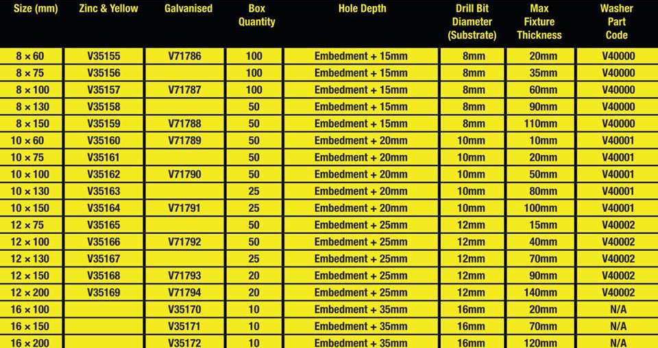 Plastite Screw Torque Chart