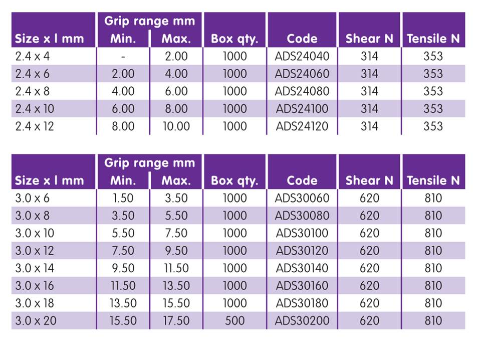 Pop Rivet Sizes Chart Uk