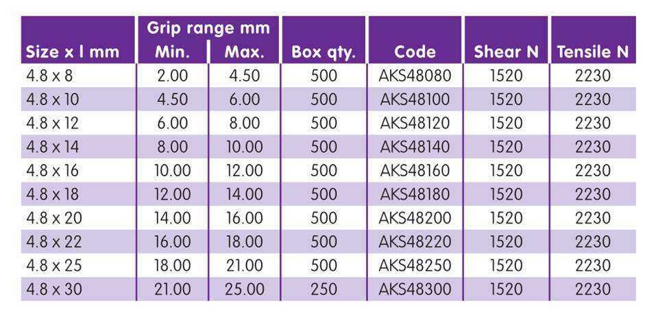 Pop Rivet Chart