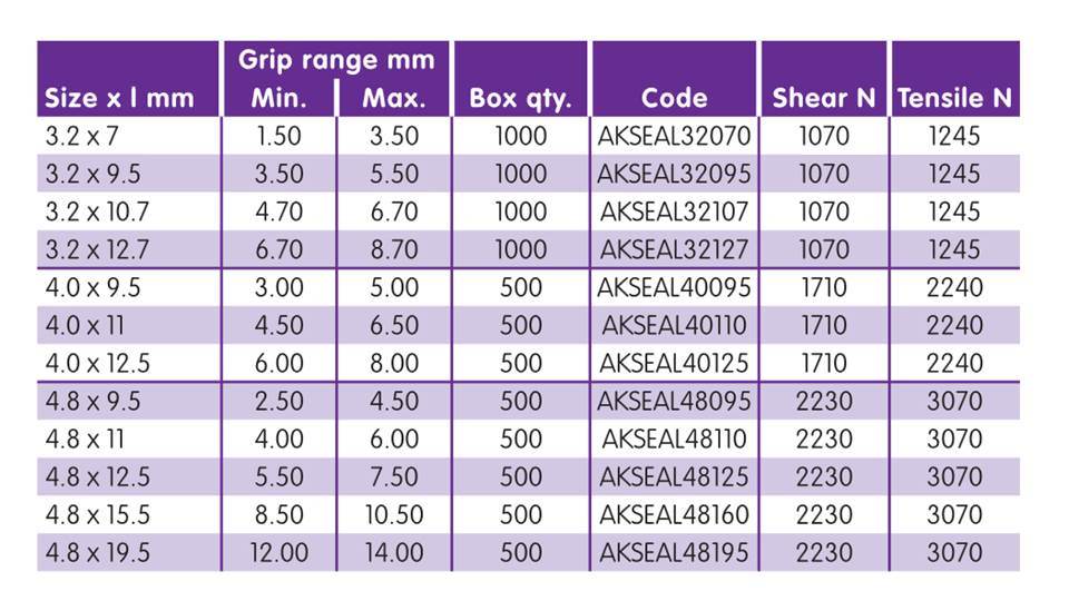 Rivco Sealed Rivet Countersunk Head Aluminium Body Steel Mandrel AKSEAL Rivco Sealed Rivet Countersunk Head Aluminium Body Steel Mandrel AKSEAL