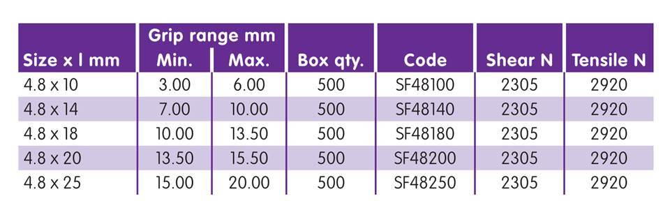 Rivco Blind Rivet Large Flange Steel Body Steel Mandrel SF Rivco Blind Rivet Large Flange Steel Body Steel Mandrel SF