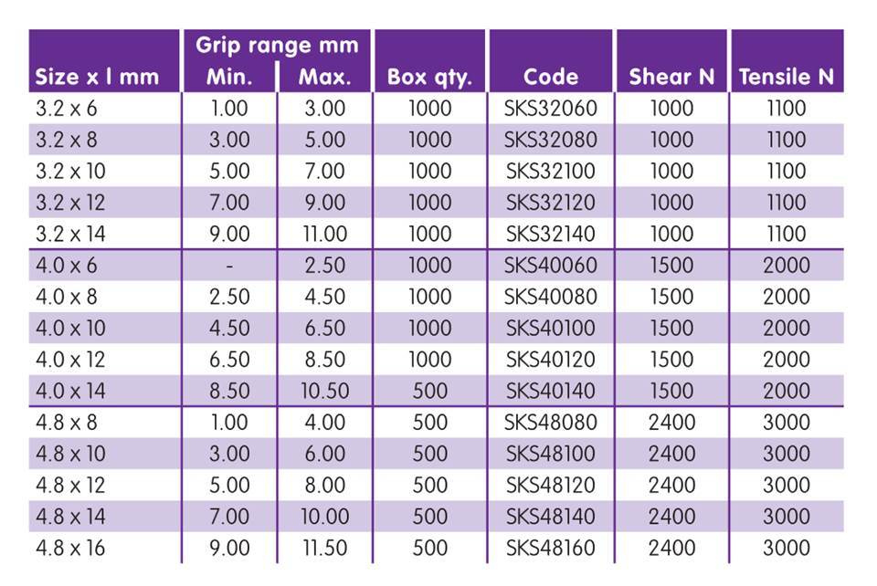 Rivco Blind Rivet Countersunk Head Steel Body Steel Mandrel SKS Rivco Blind Rivet Countersunk Head Steel Body Steel Mandrel SKS