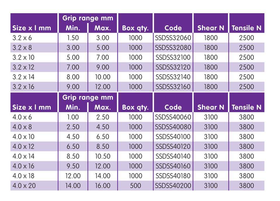 Rivco Blind Rivet Dome Head Stainless Steel Body Stainless Steel Mandrel SSDSS Rivco Blind Rivet Dome Head Stainless Steel Body Stainless Steel Mandrel SSDSS