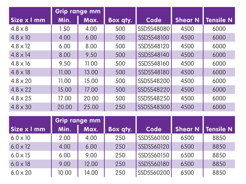 Rivco Blind Rivet Dome Head Stainless Steel Body Stainless Steel Mandrel SSDSS Rivco Blind Rivet Dome Head Stainless Steel Body Stainless Steel Mandrel SSDSS