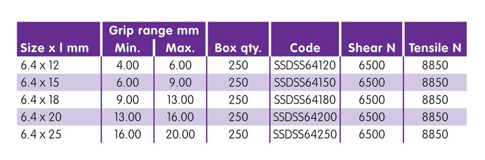 Rivco Blind Rivet Dome Head Stainless Steel Body Stainless Steel Mandrel SSDSS Rivco Blind Rivet Dome Head Stainless Steel Body Stainless Steel Mandrel SSDSS