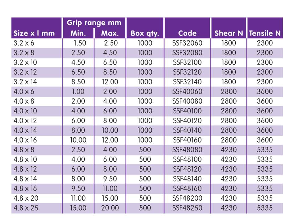 Rivco Blind Rivet Large Flange Stainless Steel Body Stainless Steel Mandrel SSF Rivco Blind Rivet Large Flange Stainless Steel Body Stainless Steel Mandrel SSF