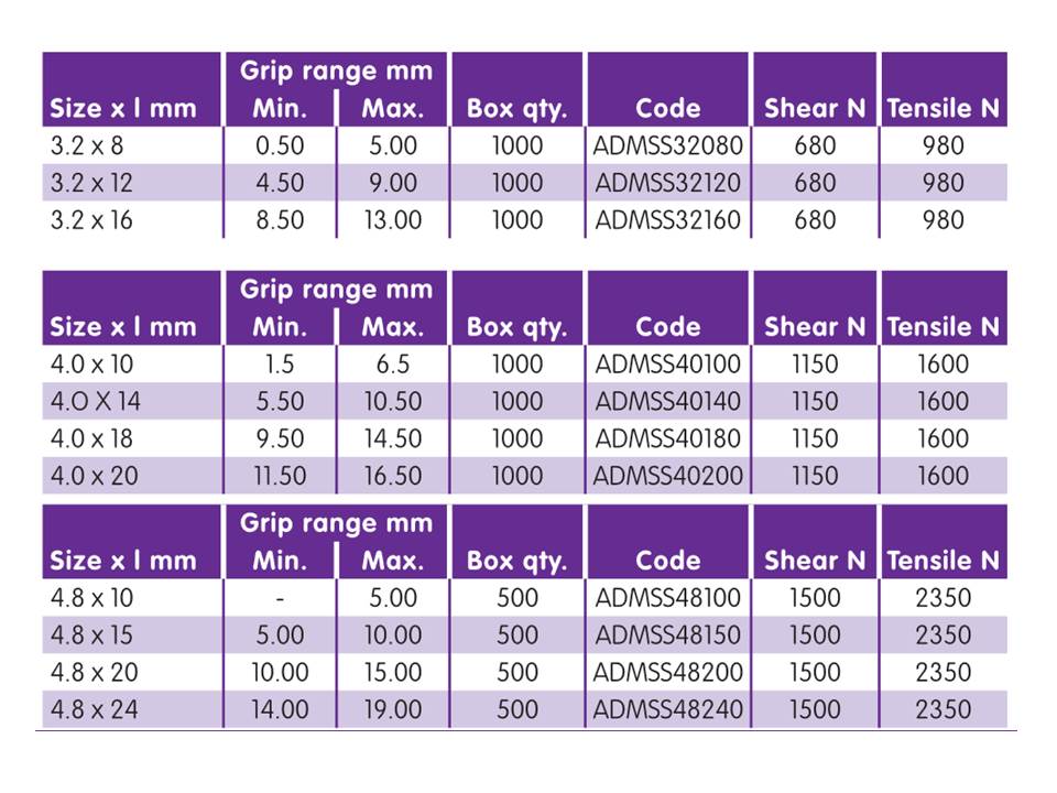 Rivco Multigrip Rivet Domed Head Aluminium Body Stainless Steel Mandrel ADMSS Rivco Multigrip Rivet Domed Head Aluminium Body Stainless Steel Mandrel ADMSS