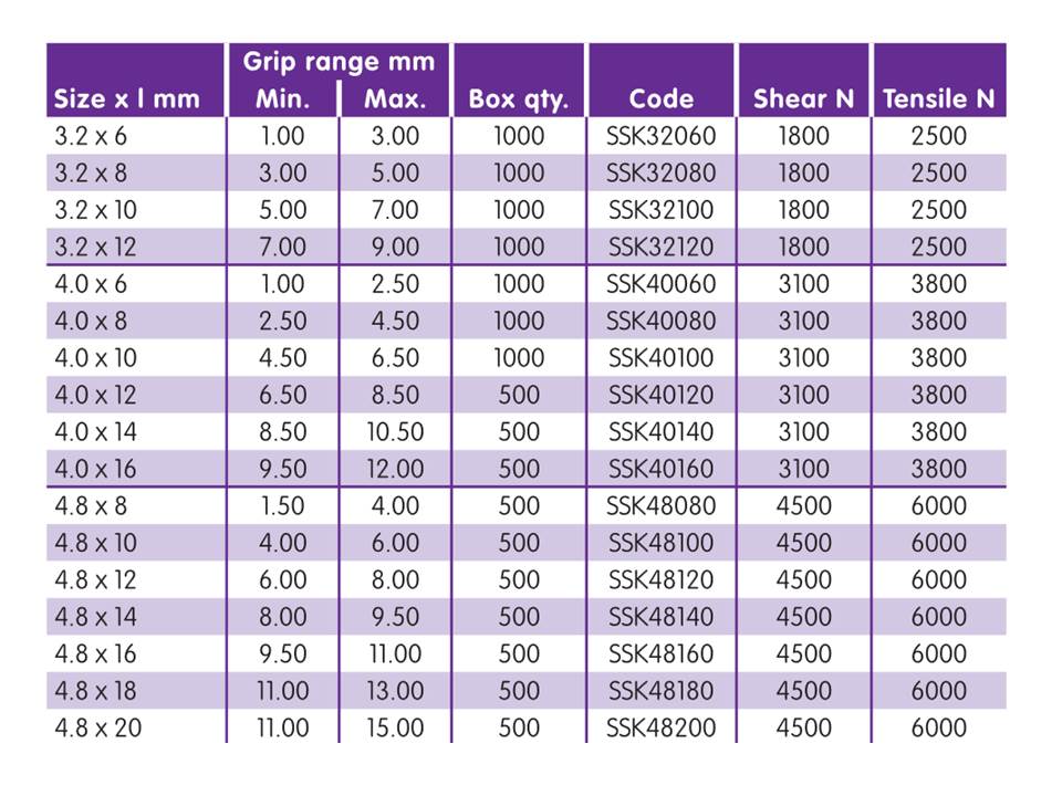 Pop Rivet Size Chart