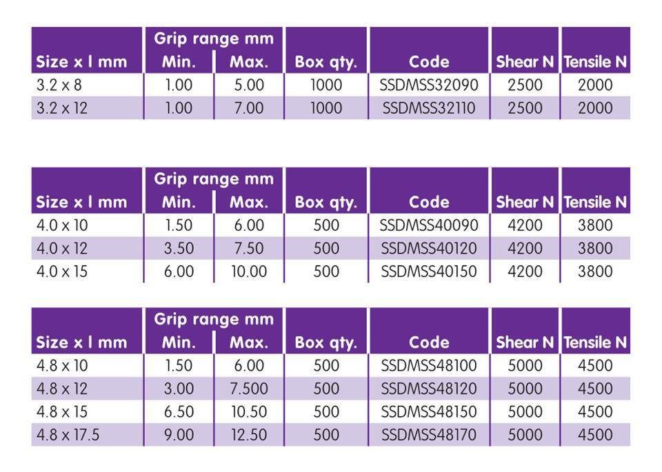 Rivco Multigrip Rivet Dome Head Stainless Steel Body Stainless Steel Mandrel SSDMSS Rivco Multigrip Rivet Dome Head Stainless Steel Body Stainless Steel Mandrel SSDMSS