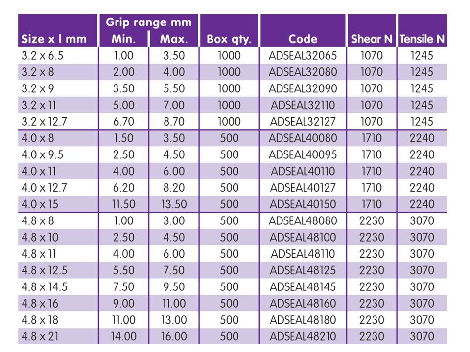 Rivco Sealed Rivet Dome Head Aluminium Body Steel Mandrel ADSEAL Rivco Sealed Rivet Dome Head Aluminium Body Steel Mandrel ADSEAL