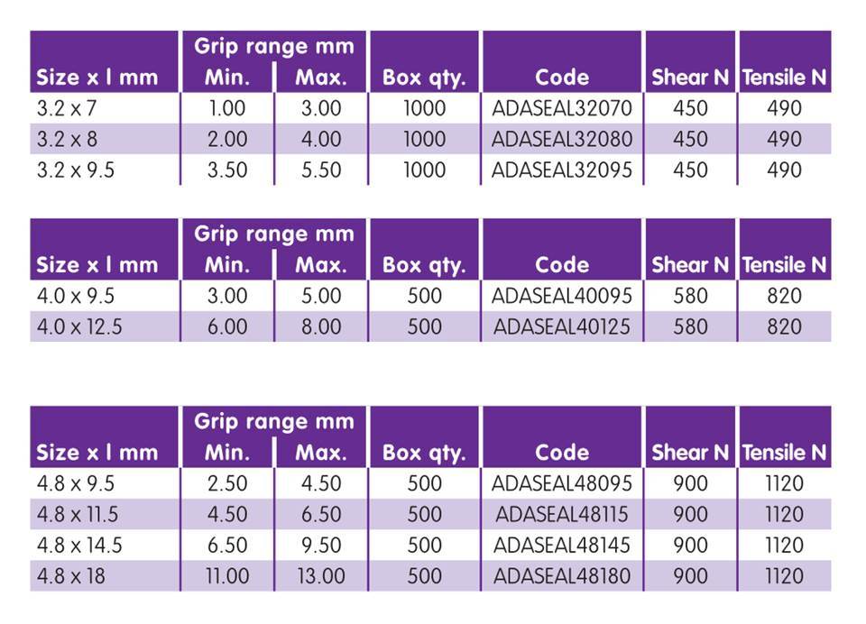 Rivco Sealed Rivet Dome Head Aluminium Body Aluminium Mandrel ADASEAL Rivco Sealed Rivet Dome Head Aluminium Body Aluminium Mandrel ADASEAL
