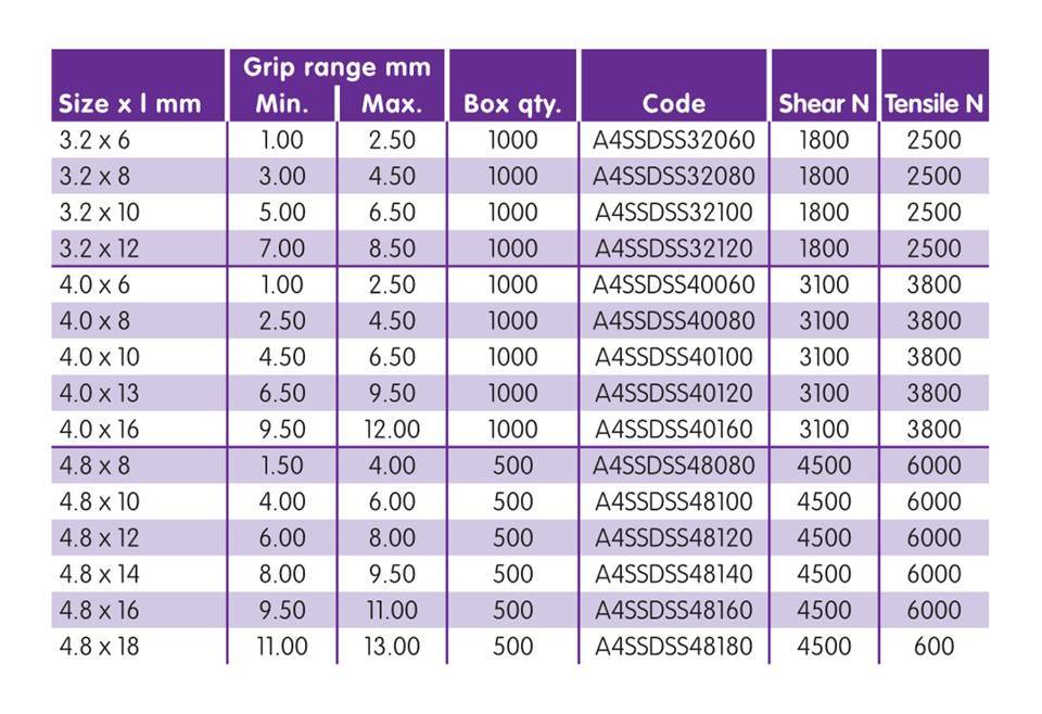 Rivco Blind Rivet Domed Head Stainless Steel Body Stainless Steel Mandrel A4SSDSS Rivco Blind Rivet Domed Head Stainless Steel Body Stainless Steel Mandrel A4SSDSS