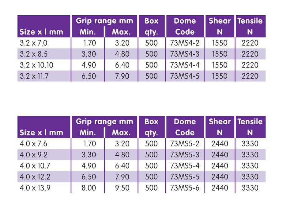 Pop Rivet Chart