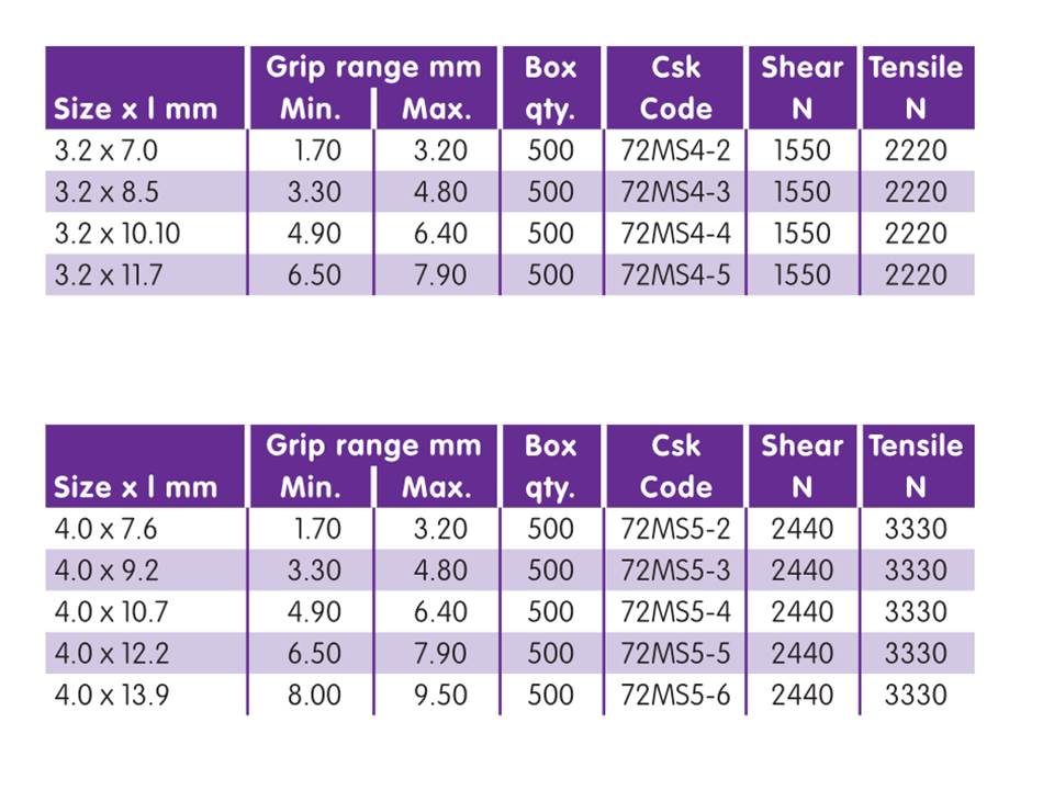 Rivco Blind Rivet Countersunk Head Monel Body Steel Mandrel 72MS Rivco Blind Rivet Countersunk Head Monel Body Steel Mandrel 72MS