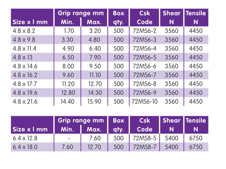 Rivco Blind Rivet Countersunk Head Monel Body Steel Mandrel 72MS Rivco Blind Rivet Countersunk Head Monel Body Steel Mandrel 72MS
