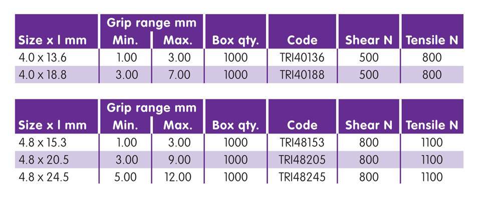 Rivco Blind Rivet Dome Head Aluminium Body Aluminium Mandrel TRI Rivco Blind Rivet Dome Head Aluminium Body Aluminium Mandrel TRI