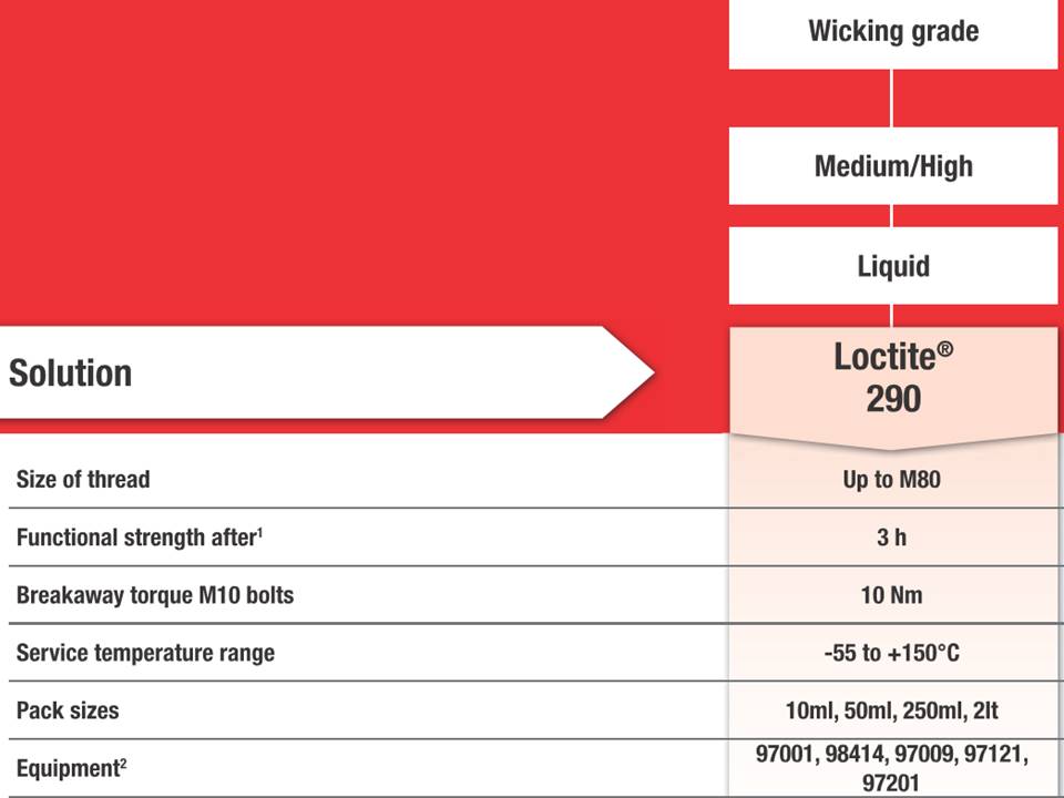 loctite 290 loctite 290
