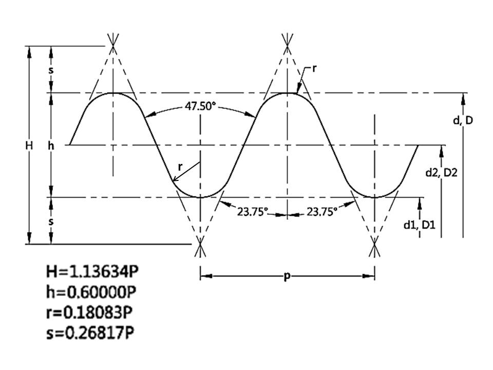 Ba Thread Chart Pdf