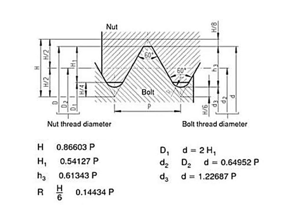 Metric Screw Thread Chart