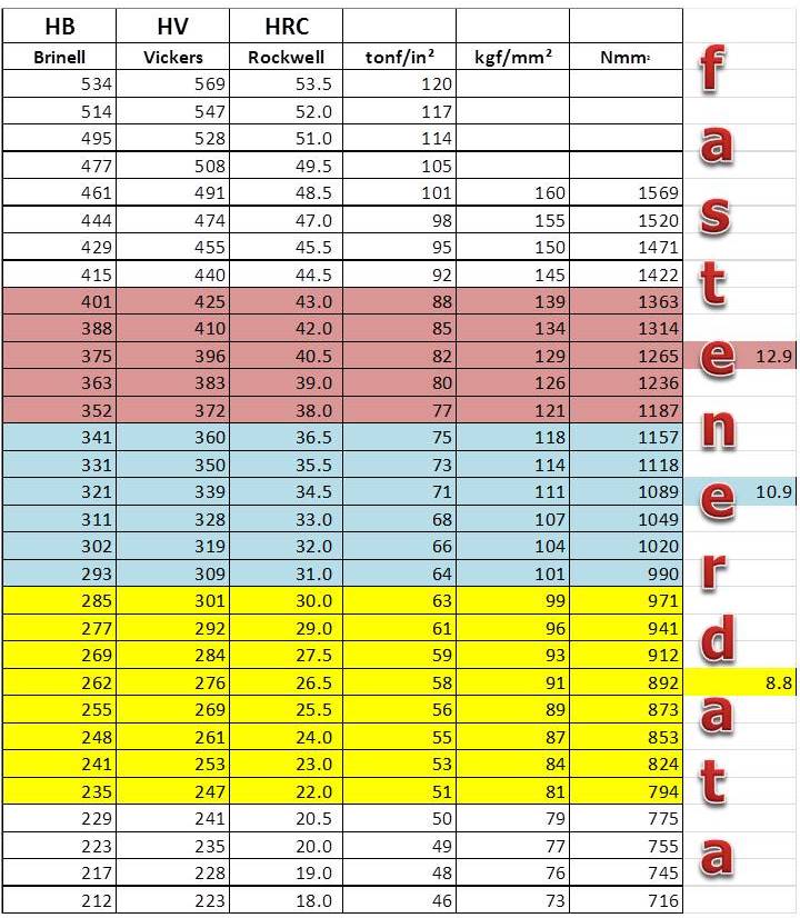 Hb Hardness Conversion Chart Brinell Hardness Testing An Overview Hb Hardness Conversion Chart Brinell Hardness Testing An Overview