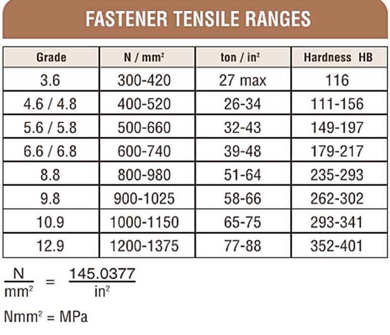metric tensile strength