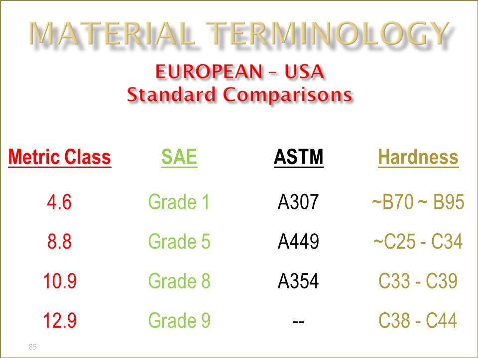 Bolt Grade Comparison Chart