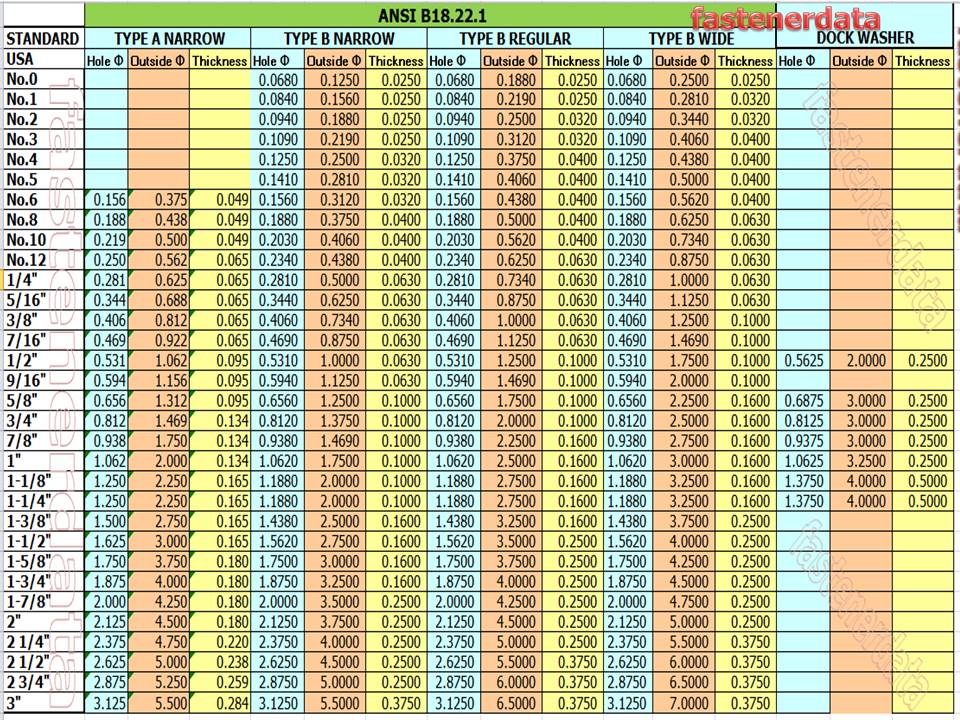 INCH AMERICAN FLAT WASHERS
